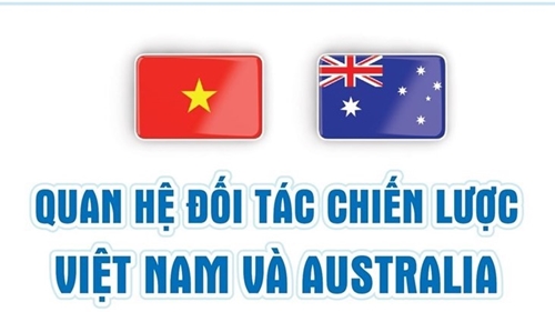 [Infographics] Quan hệ Đối tác Chiến lược Việt Nam và Australia