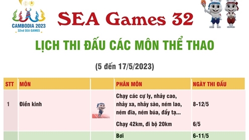 Lịch thi đấu các môn thể thao tại SEA Games 32