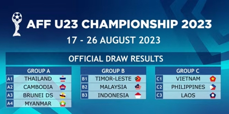 Việt Nam cùng bảng với Philippines và Lào tại giải U23 Đông Nam Á 2023