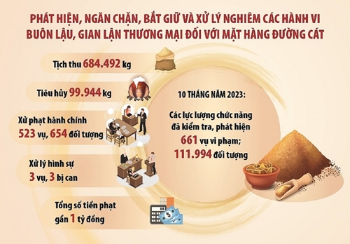 Buôn lậu đường cát cuối năm “trăm phương ngàn kế” tràn vào Việt Nam