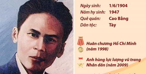 Đồng chí Hoàng Đình Giong Lãnh đạo tiền bối tiêu biểu của Đảng và cách mạng Việt Nam