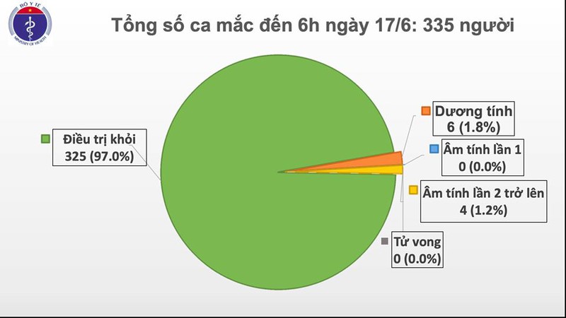 Việt Nam ghi nhận 1 ca mắc Covid