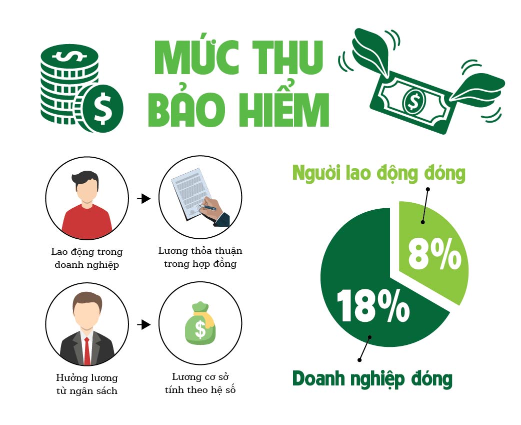 [infographic] 5 thay doi quan trong trong luat bhxh moi hinh anh 2
