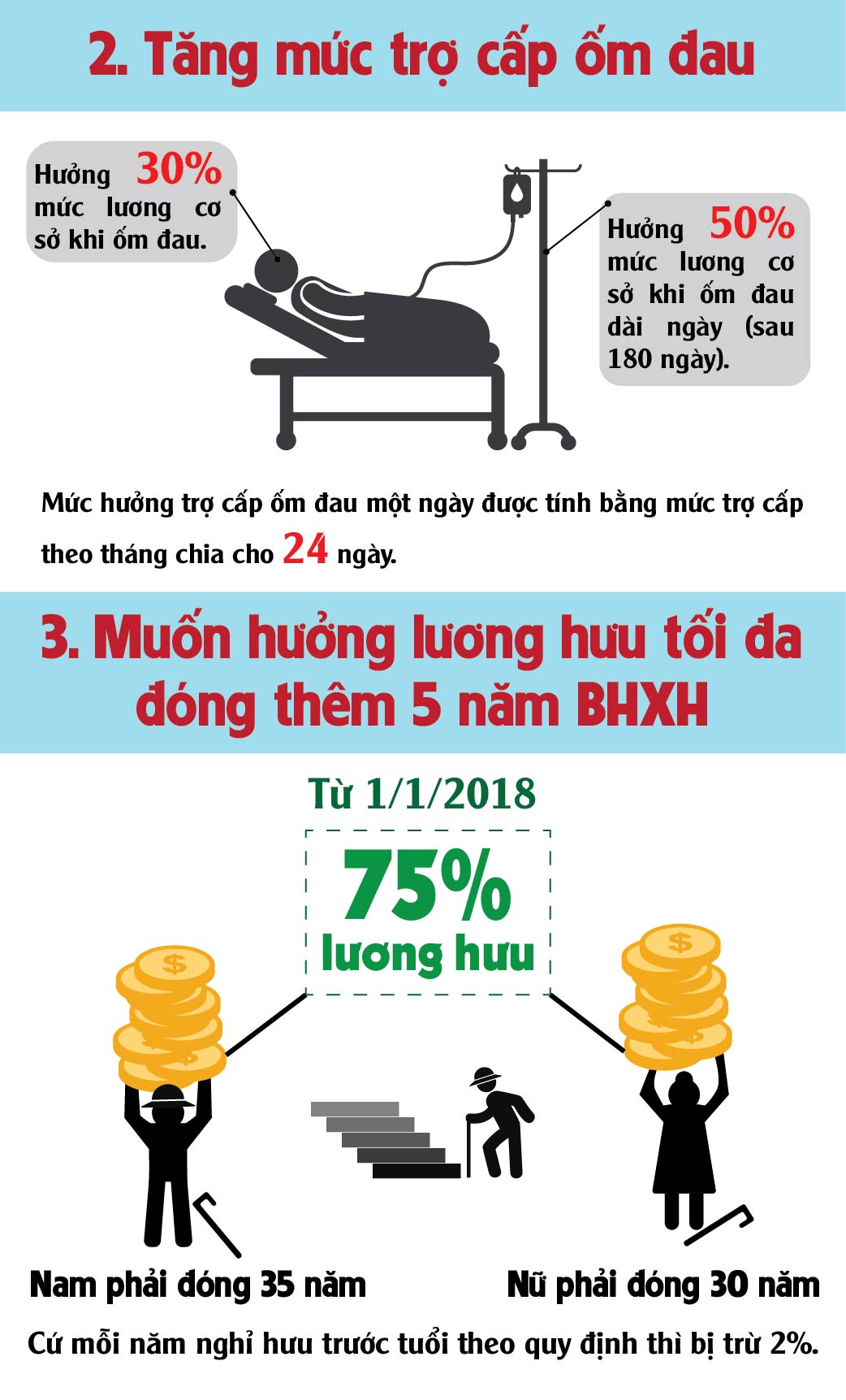 [infographic] 5 thay doi quan trong trong luat bhxh moi hinh anh 3