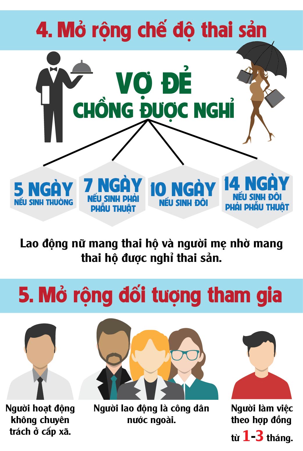 [infographic] 5 thay doi quan trong trong luat bhxh moi hinh anh 4