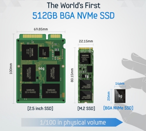 Samsung ra ổ SSD dung lượng 512 GB nặng chỉ một gram