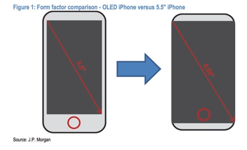 iPhone 8 có thể đi kèm tai nghe AirPods, thân nhôm kính