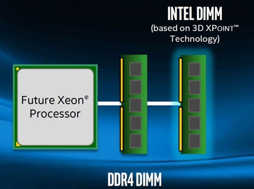 Intel sắp ra mắt RAM Optane, có thể dùng để lưu trữ như SSD