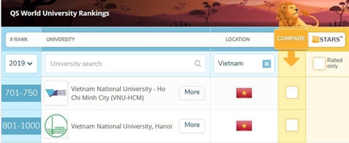 Lần đầu tiên Việt Nam có đại học lọt top 1 000 thế giới