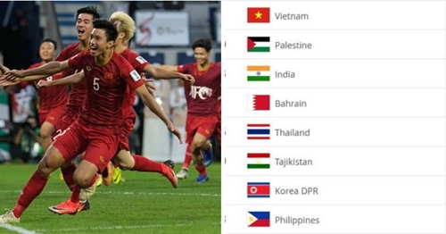 Bảng xếp hạng FIFA Việt Nam duy trì vị trí số 1 Đông Nam Á