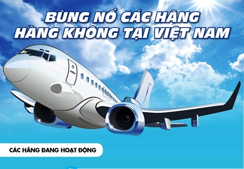 Bùng nổ các hãng hàng không tại Việt Nam