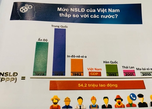 Năng suất lao động của Việt Nam vẫn ì ạch tốp cuối