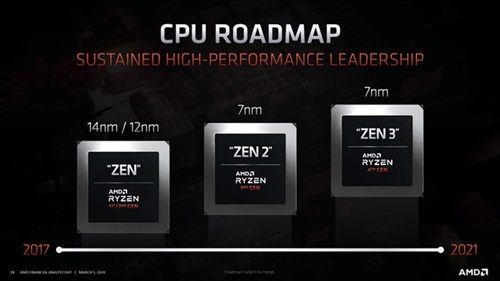 AMD công bố CPU và GPU thế hệ tiếp theo vào tháng 10