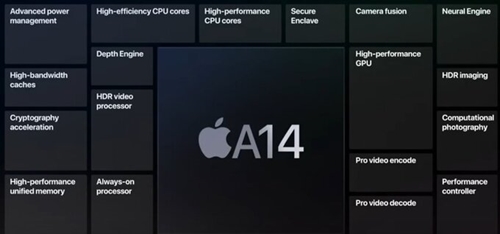 iPad Air 2020 xử lý đồ họa nhanh gấp đôi máy tính xách tay