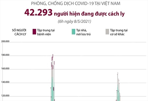 42 293 người đang được cách ly y tế tại Việt Nam