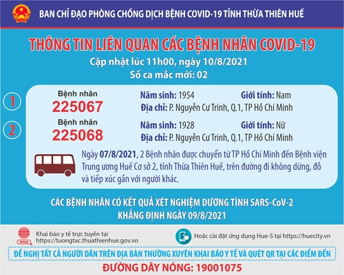 Ngày 10 8, thêm 2 ca nhiễm SARS CoV-2 về từ TP Hồ Chí Minh