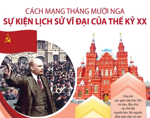 Cách mạng Tháng Mười Nga - Sự kiện lịch sử vĩ đại của thế kỷ XX