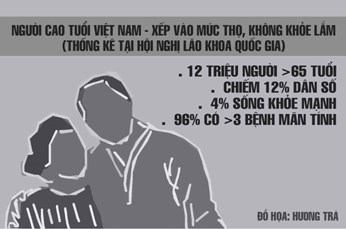 Người Việt gần 10 năm sống với bệnh tật
