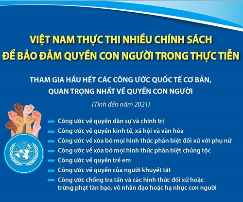 Việt Nam thực thi nhiều chính sách để bảo đảm quyền con người