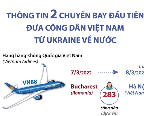 Thông tin 2 chuyến bay đầu tiên đưa người Việt từ Ukraine về nước