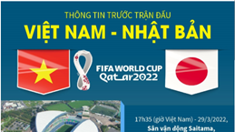 Thông tin trước trận đấu Việt Nam-Nhật Bản
