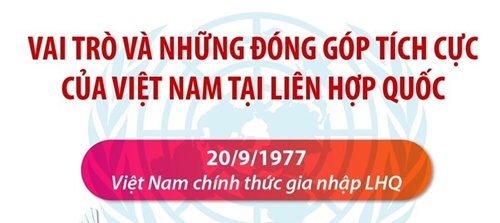 [Infographics] Những đóng góp tích cực của Việt Nam tại Liên Hiệp quốc