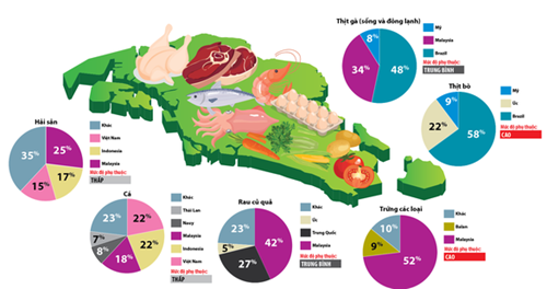 Singapore lo an ninh lương thực từ   khủng hoảng cơm gà