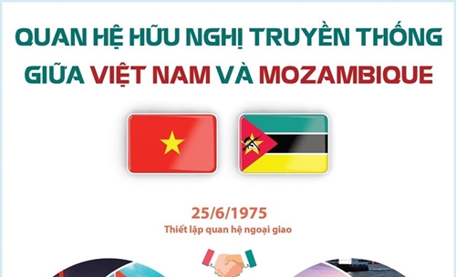 [Infographics] Quan hệ hữu nghị truyền thống Việt Nam-Mozambique