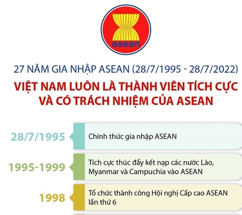 Việt Nam luôn là thành viên tích cực và có trách nhiệm của ASEAN