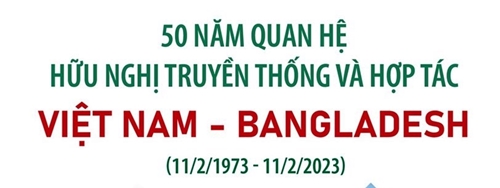 [Infographics] 50 năm quan hệ quan hệ hữu nghị Việt Nam-Bangladesh